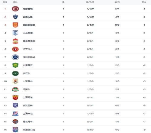 刘建业,岁华丽转型,掌舵中超新,世界杯投注,2026世界杯,投注策略,赔率分析,赛事预测