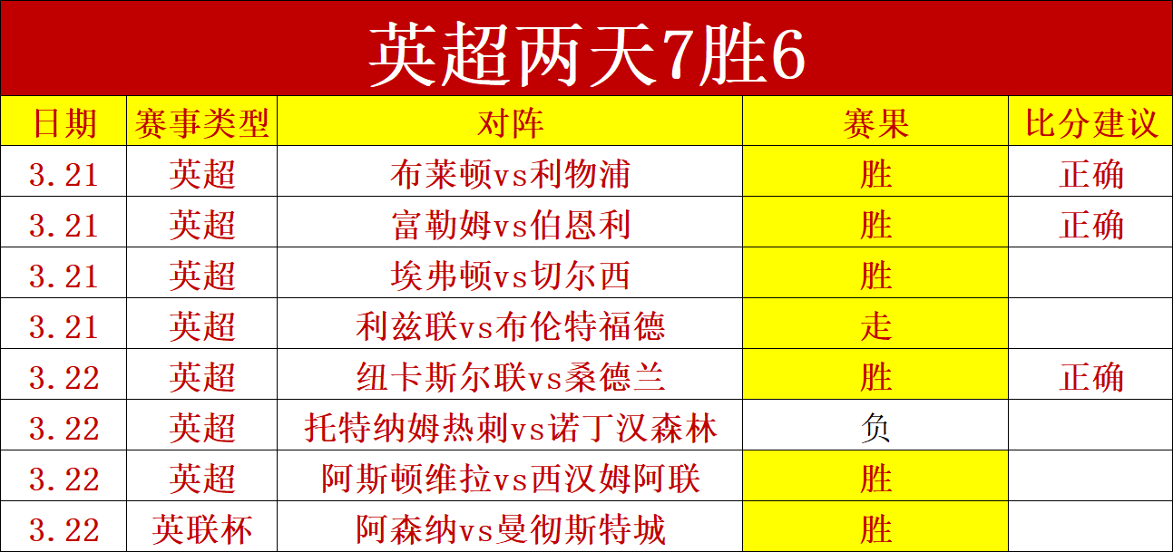 厄瓜甲山谷,独立客场对,决升班马,世界杯投注,2026世界杯,投注策略,赔率分析,赛事预测