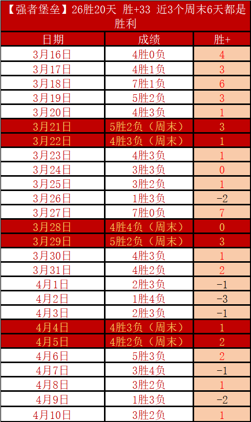 CBA,广东东阳光,战胜四川丰,世界杯投注,2026世界杯,投注策略,赔率分析,赛事预测