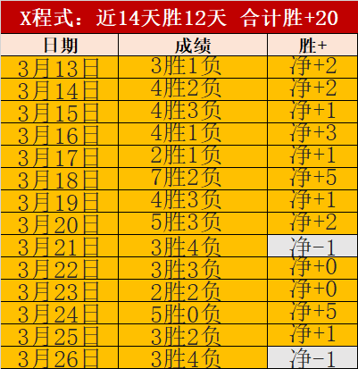 篮球迷必看,莫斯利领衔,顶尖战队,世界杯投注,2026世界杯,投注策略,赔率分析,赛事预测