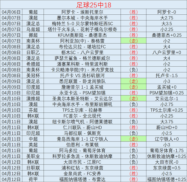 韩篮甲分析,胜负总分详,解及专家推,世界杯投注,2026世界杯,投注策略,赔率分析,赛事预测