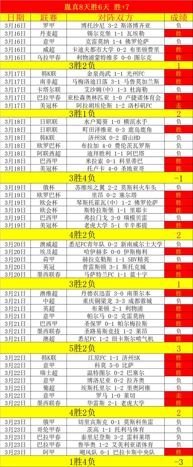 大乐透期号,专家推荐,蓝十字高开,世界杯投注,2026世界杯,投注策略,赔率分析,赛事预测