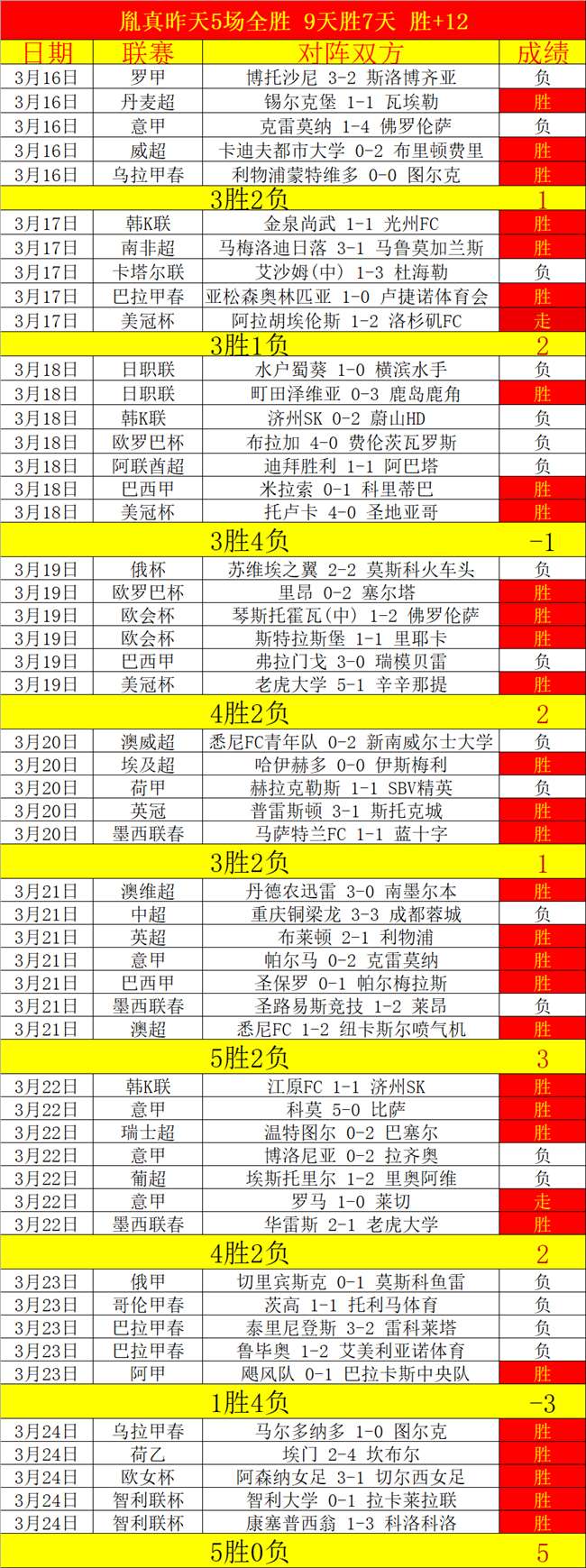 期大乐透专,家全胜推荐,墨西联期号,世界杯投注,2026世界杯,投注策略,赔率分析,赛事预测