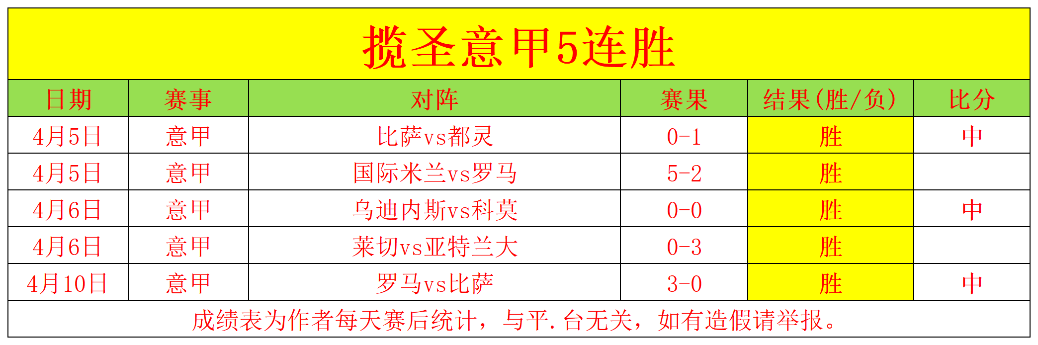 五大联赛不,败场次排名,伯恩茅斯,世界杯投注,2026世界杯,投注策略,赔率分析,赛事预测