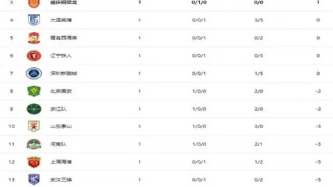 刘建业38岁华丽转型，掌舵中超新军重庆铜梁龙教练席！