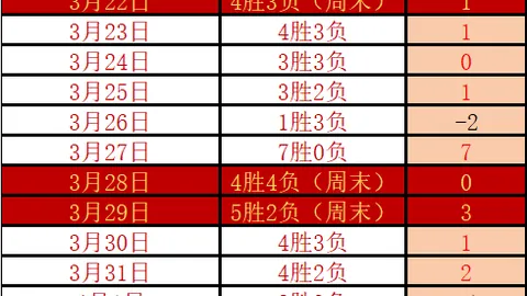 广东东阳光战胜四川丰谷酒业（CBA）