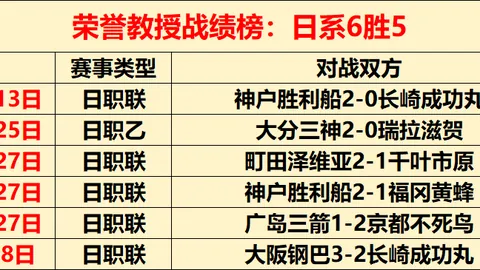 西班牙国家队连胜15场，气势如虹！