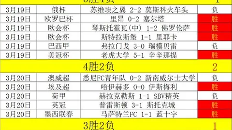 大乐透期号专家推荐：蓝十字高开原因分析