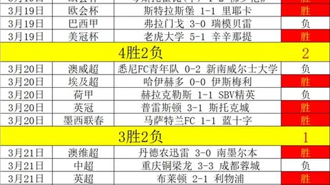 近12期大乐透专家全胜推荐，墨西联期号信心解析
